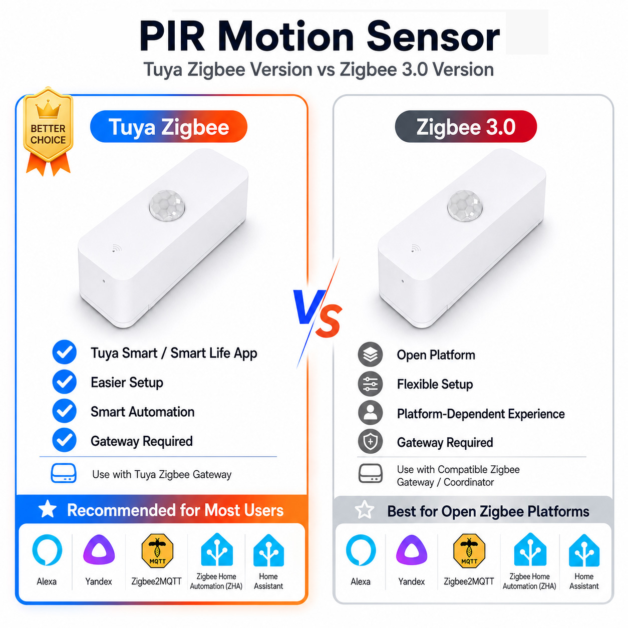 Home Assistant Tuya - スマートホーム用Zigbee PIRモーションセンサー（Zigbeeゲートウェイ必須）は、Smart Life、Home Assistant、Yandex、Alexa、ZHA、Zigbee2MQTTと連携します。