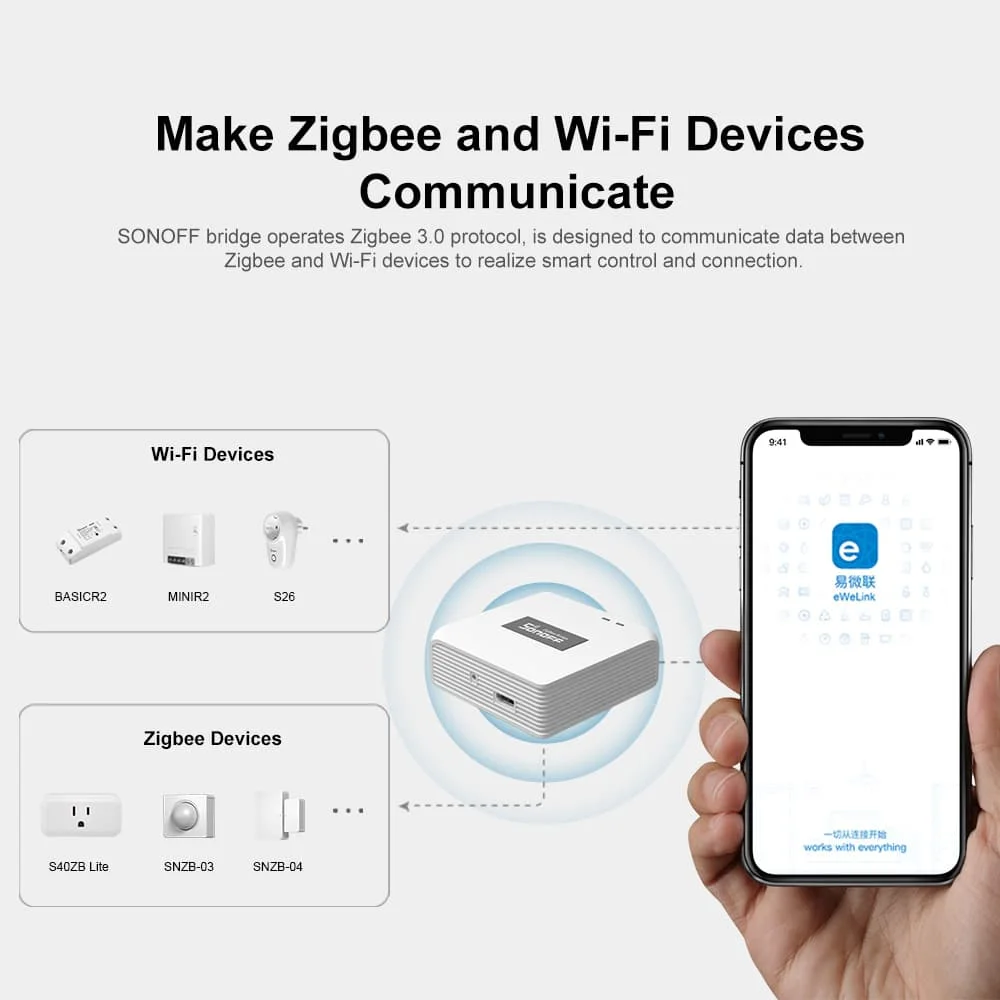 Sonoff-zigbeeブリッジプロスマートゲートウェイ、 - Sonoff Basic のレビューと価格