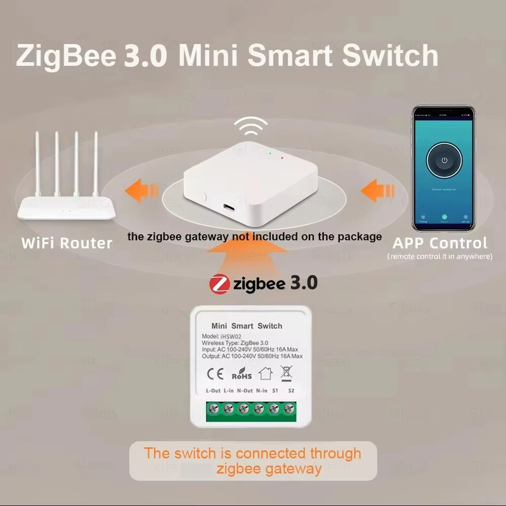 Tuya ミニスマート WiFi スイッチ 16A Zigb - Home Assistant Tuya のレビューと価格