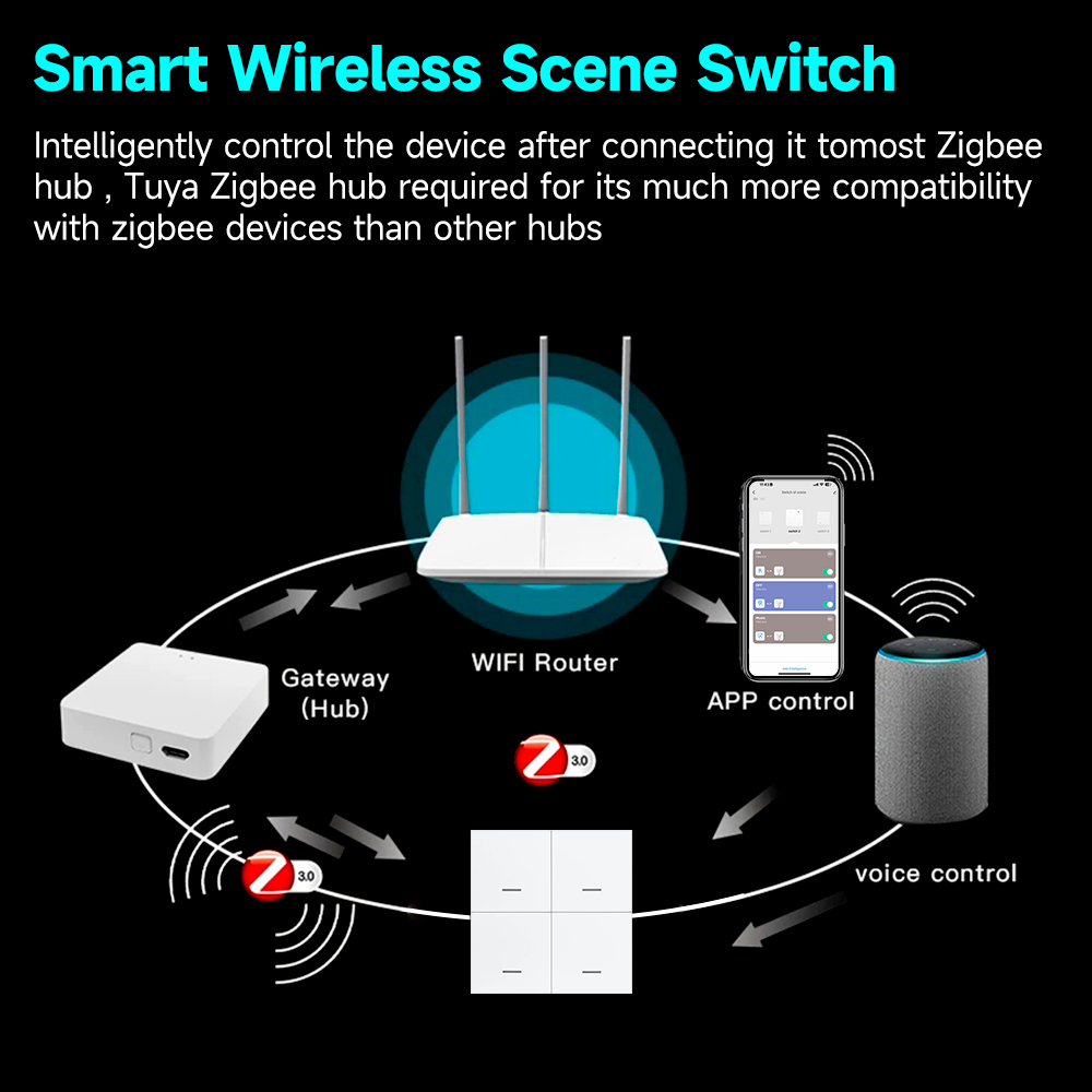 Tuya ZigBee 3.0 スマートシーンスイッチワイヤ - Sonoff のレビューと価格