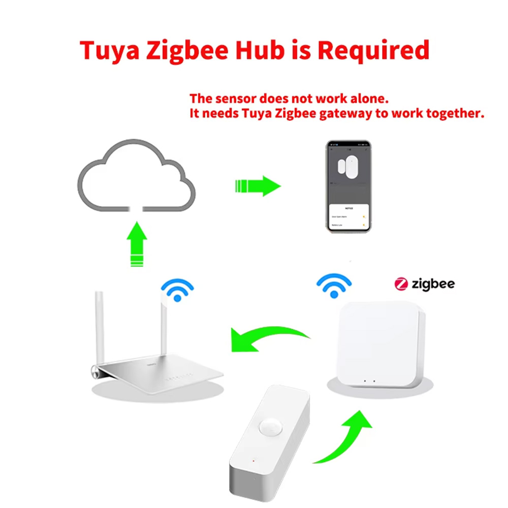 スマートPIRモーションセンサー WiFi Zigbee人感 - Home Assistant Tuya のレビューと価格
