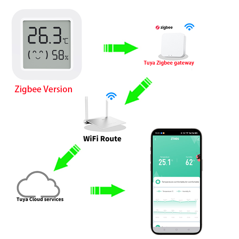 Zigbee2MQTT Tuya 温度湿度センサー 温度計  - Home Assistant Tuya のレビューと価格